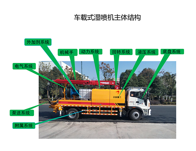 濕噴機(jī)械手，濕噴臺車的主機(jī)結(jié)構(gòu)