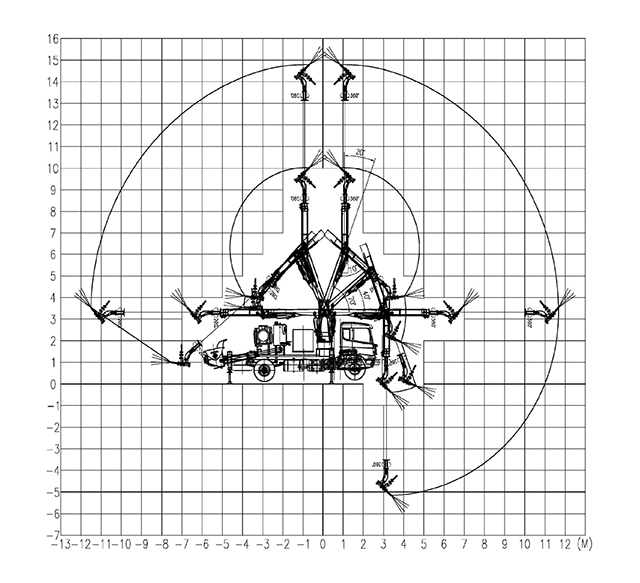 濕噴機(jī)械手，濕噴臺車工作區(qū)域