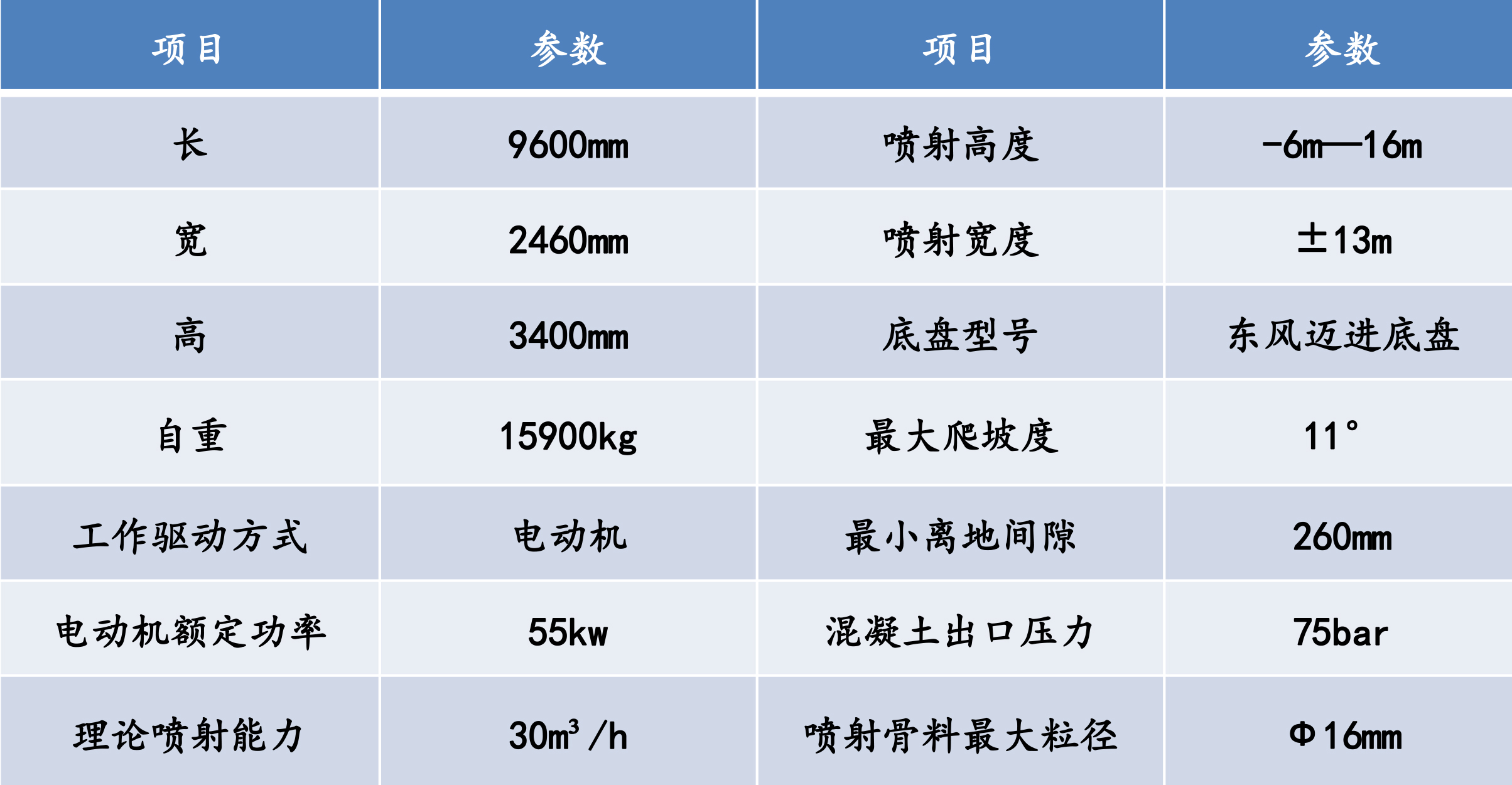 濕噴機(jī)械手，濕噴臺車技術(shù)參數(shù)