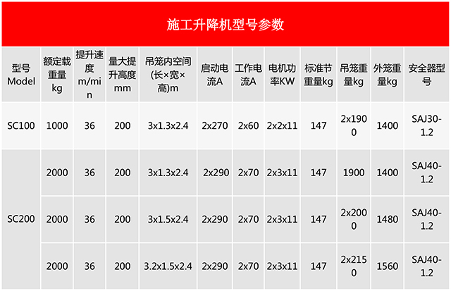 施工電梯型號參數(shù)