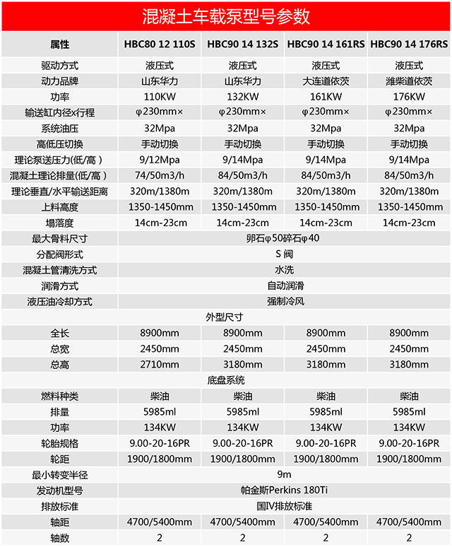 混凝土車載泵型號參數