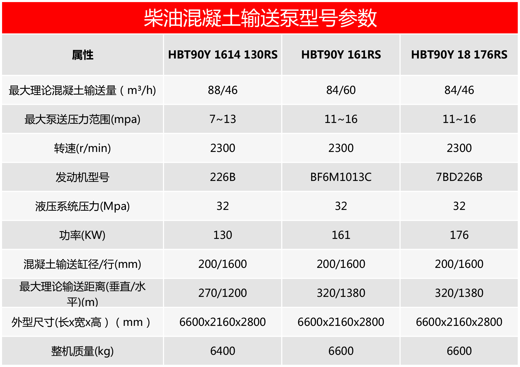 柴油機(jī)混凝土輸送泵，混凝土泵